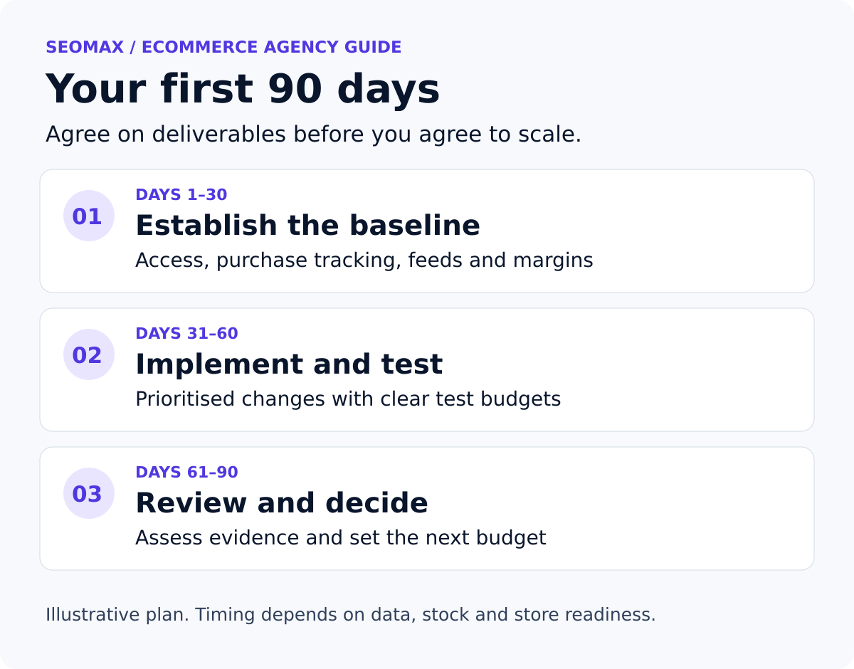google-ads-first-90-days